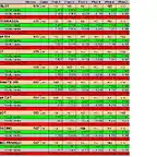 clasificacion 1 10