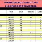 GRUPO C ZaSlot 2014