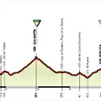 09-17 Coso - San Martn - Robleda - Sotillo