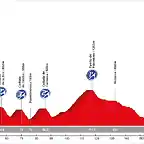 15. Llanes - Los Corrales de Buelna (AM, 208, 4.114 m)