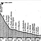 Stelvio 88