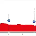 13. Cervera de Pisuerga - Velilla del R?o Carri?n (CRI, 54 km)