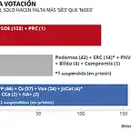 Segunda-investidura