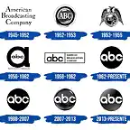 ABC-Logo-Historia