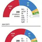 senado360a