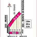 giroitalia2020etapa16monteragonna_result