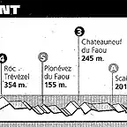 Bretaa 98 (Roscoff - Lorient)