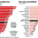 Covid_Mortalidad_residencias