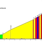 Colle della Dieta