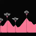 giro1959-15aprox