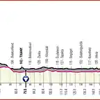 giroitalia2020etapa3_result