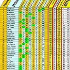 Clasificacion Slot Car 8a TTM PreInterbaix