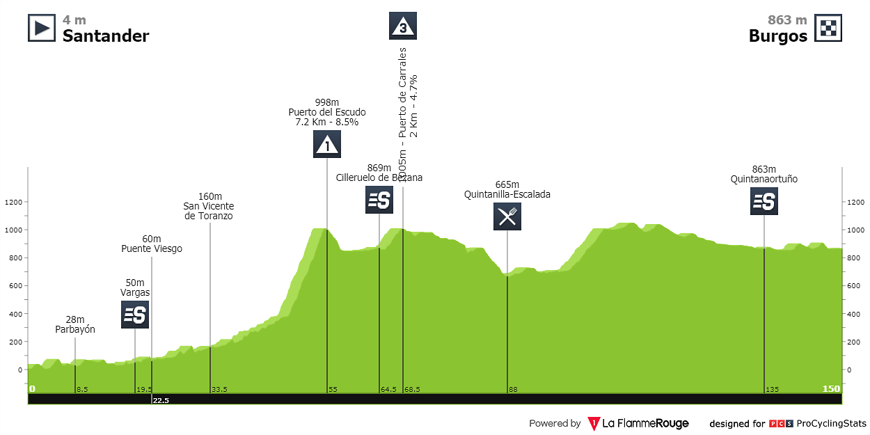 vuelta-a-espana-2003-stage-4-profile-a337a010d0