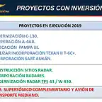 Proyectos inversion FAA 2019