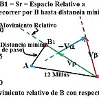 Mov. B con resp. a A