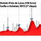 Oviedo-Pola de Lena (Vuelta Asturias 2015)