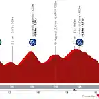 ruta del sol 2023-4