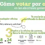 Como-votar-por-correo-elecciones-2019-1024x538