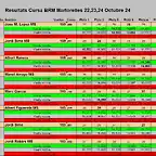 RESUL MARTORELLES OCT 24 DEL 1 AL 8