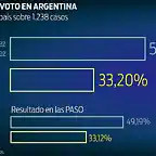 web-grafico-argentina-elecciones-1_1200w