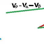 2.-RESTA DE VECTORES