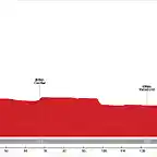 Etapa+10 +Segovia+-+Palencia