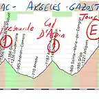 17-marignac- argeles gazost 171kms portillon peyresourde aspin tourmalet viscos copia