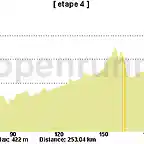 04 reims epinal 253kms