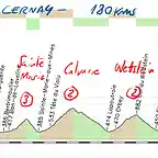 05- epinal- cernay 180kms  sainte marie 3 calvarie 2 wettstein 3 platzerwasel 1 copia