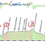 6-mullhouse- lausanne 191kms copia