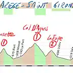 16-tarascon sur ariege- saint girons 178kms crousette 1 agnes 1 latrape 2 core 1 saet 1 copia