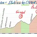 15-perpignan- station de camurac- 151kms garabel 2 pailheres E pradel 1 crete  gebetz 2 station 2 copia