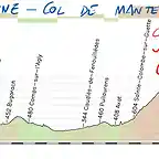 14- carcasonne - col de mantet- 178kms col de jau 1- col de mantet E copia