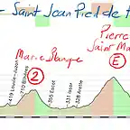 18-lourdes-saint jean pied de port 200kms marie blanque pierre saint martin ausquy copia