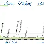 21  versailles- paris 78kms (68 - 10 circuito x6) 128kms copia