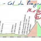 08-geneve col du pragondran- 150kms Mont du chat E col de l\'epine 2 col du pragondran 2 copia