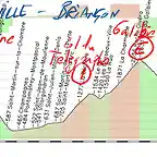 09 albertville brian? 186kms madeleine E telegraphe 1 galibier E granon E copia