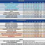 2010-2011 jornada 15