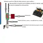 termo-induccion