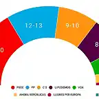 grafico-europeas-1-720x404