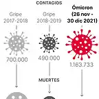 gripe-vs-omicron