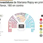 Investidura septiembre 2016-1