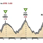 Andorra-Ancares rei