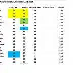 CLAS RESIS DESP GRANOLLERS 1 AL 10