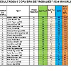 SIT CAMP RODALIES MS DESPRES SCM DEL 1 AL 22