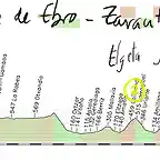 14s- miranda de ebro- zarautz 184kms elgeta 2-sami?-azurki 2 -endoia np- urdaneta 3 copia