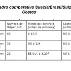 comparativa Brasil-Suiza Gripen NG