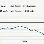 dades