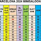 RESULTAT CAMP MS DEL 1 AL 10