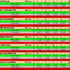 RESULTAT SLOTSAB DEL 21 AL 28